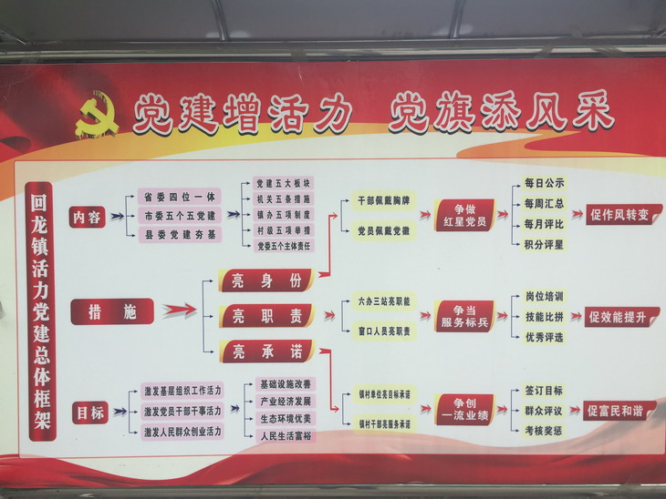 【乡镇干部作风效能上的承诺】